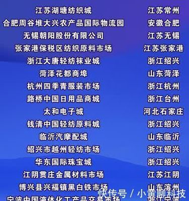 中國商品市場綜合百強榜發(fā)布 疊石橋家紡市場躋身榜單前十