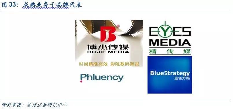 公司深度 藍色光標 300058.sz 劍指國際4a,鳳凰涅槃起航