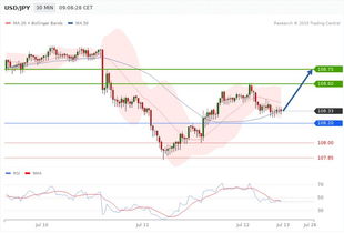 7月12日策略快遞 商品貨幣進一步反攻，國際油價漲跌不一，無錫國際快遞市場動態分析